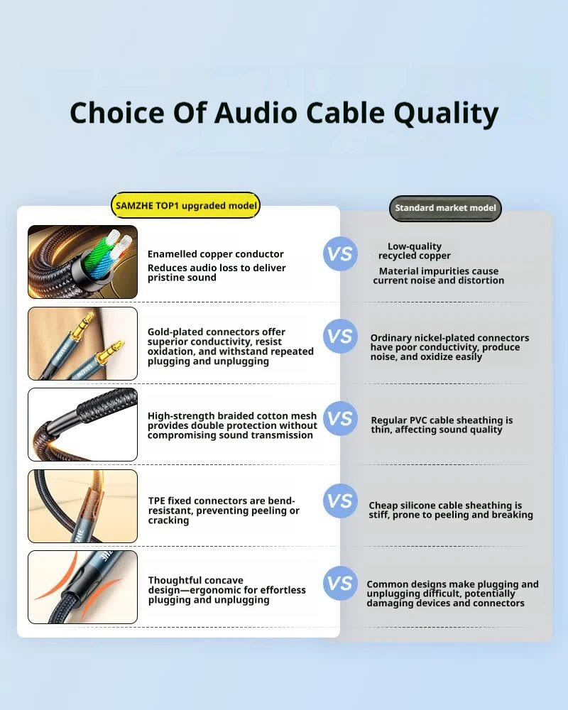 SAMZHE Jack Aux Cable 3.5mm Audio Cord Aux Jack 3.5 Male to Male Cable Jack 3.5 Audio Cord for Phone Car Headphones Speaker MP3