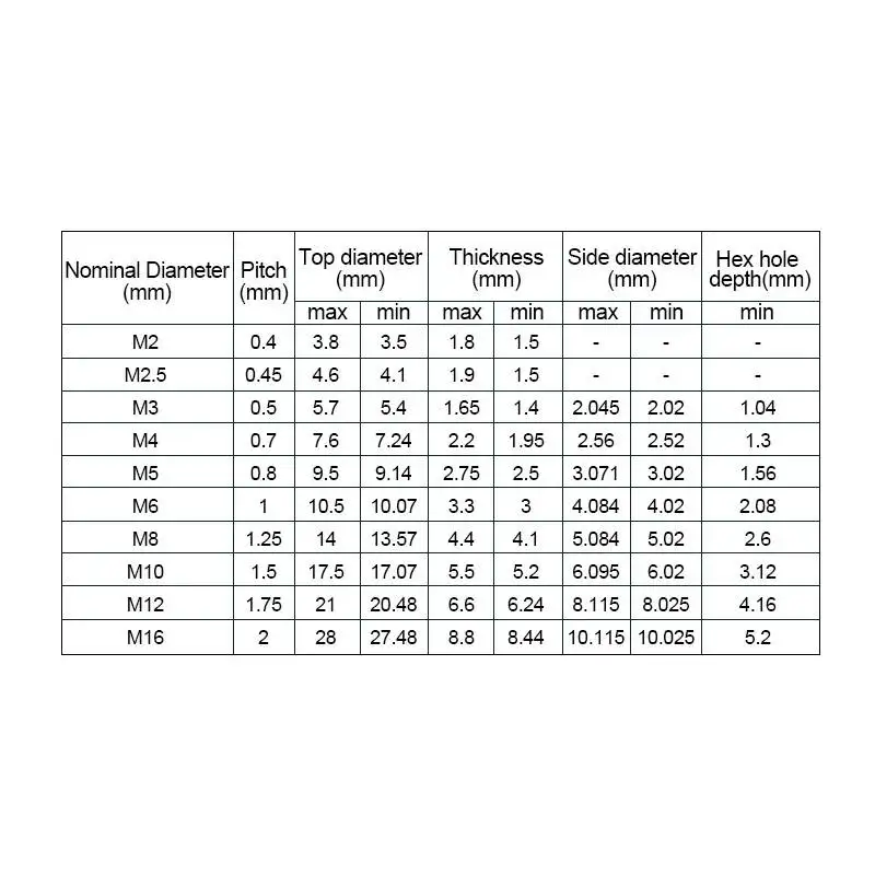 M2 M2.5 M3 M4 M5 M6 M8 M10 Grade 10.9 Alloy Steel Screws Hex Socket Round Head Cap Black Screw Furniture Fastener Bolt