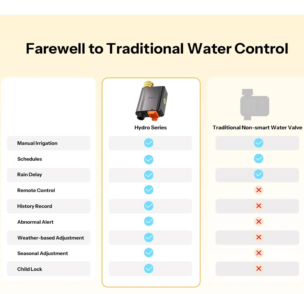 SONOFF Smart Water Valve Hydro Series Hydro ONE Zigbee With Flow Meter Brass Water Inlet Apple Home SWV-ZFE SWV-ZFU