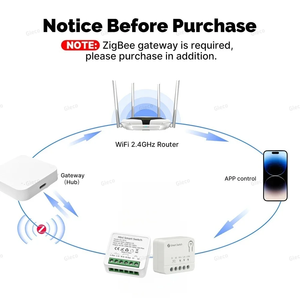 Zigbee Smart Switch Module Mini 10A/16A Optional 1/2 3Channel Smart Home Relay Automation Breaker For Tuya Z2M Alexa Google Home