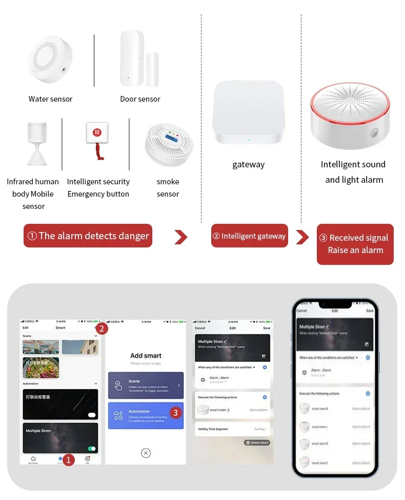 Tuya WiFi Zigbee Smart Siren Sound Light Alarm Home Security Protection System Detector App Control Works With Alexa Google Home