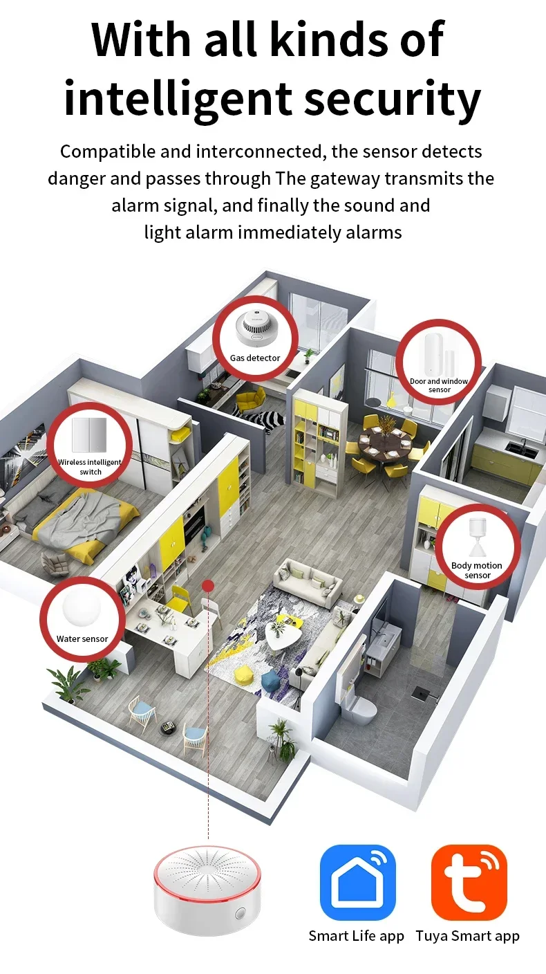 Tuya WiFi Zigbee Smart Siren Sound Light Alarm Home Security Protection System Detector App Control Works With Alexa Google Home