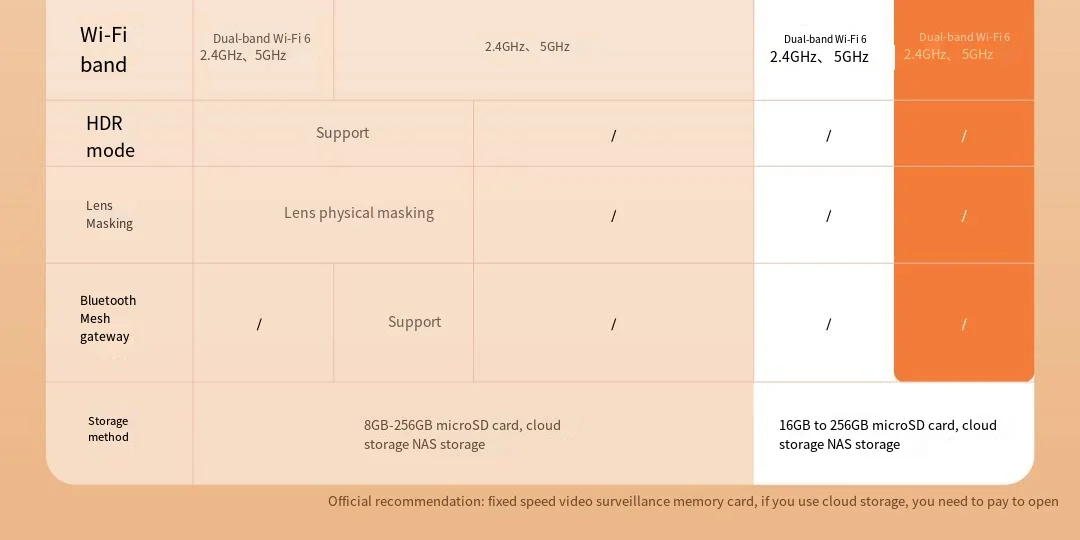 Xiaomi Smart Dual Lens Camera PTZ C300 360° AI Detection 3 Million Pixels Full Color Night Vision WiFi6 Home Security Mijia