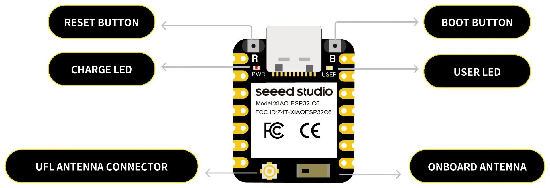 Seeed Studio XIAO ESP32-C6 (3PCS) MCU Board 2.4GHz Wi-Fi 6 Radio Connectivity BLE 5.0 Thread Zigbee Smart Home Application