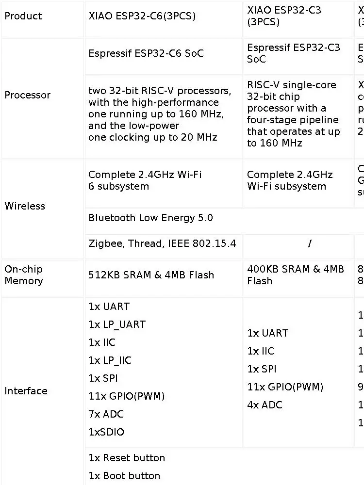 Seeed Studio XIAO ESP32-C6 (3PCS) MCU Board 2.4GHz Wi-Fi 6 Radio Connectivity BLE 5.0 Thread Zigbee Smart Home Application