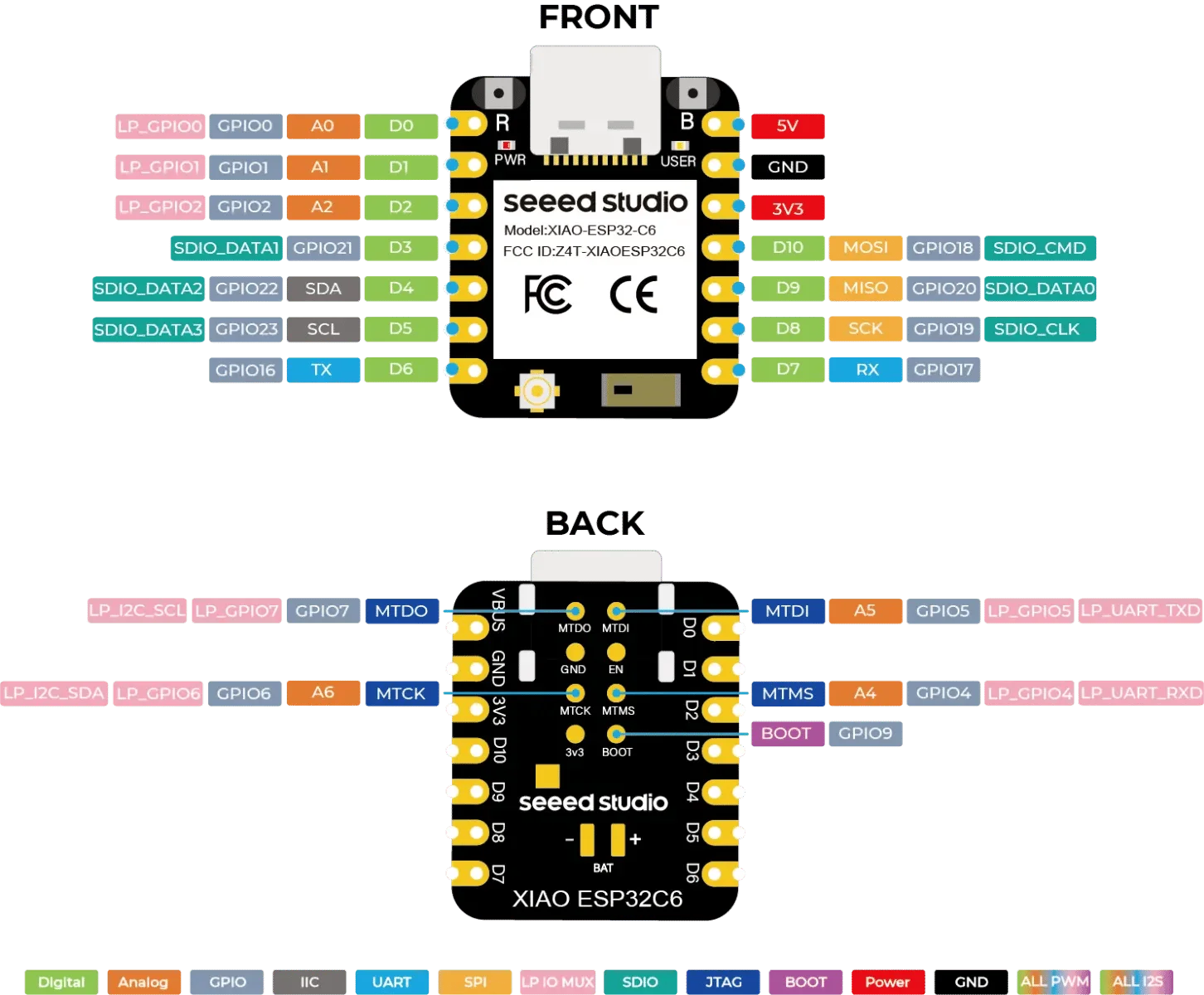 Seeed Studio XIAO ESP32-C6 (3PCS) MCU Board 2.4GHz Wi-Fi 6 Radio Connectivity BLE 5.0 Thread Zigbee Smart Home Application