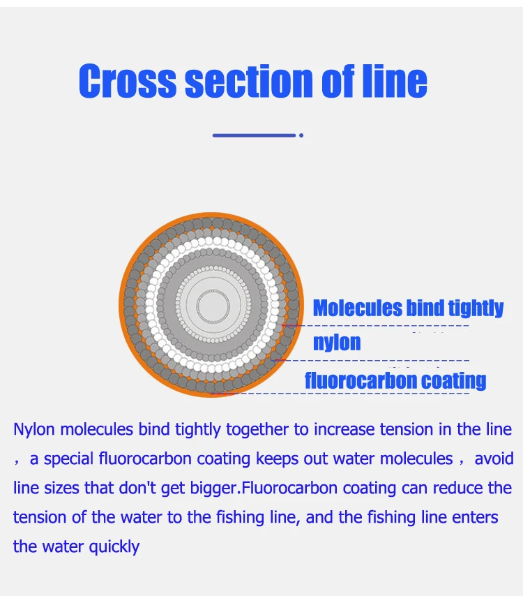 Fluorocarbon Coated Fishing Wire Super Strong Japanese Material 0.14/0.18/0.50/0.25/ 0.60/ 0.70mm Fishing Fupplies