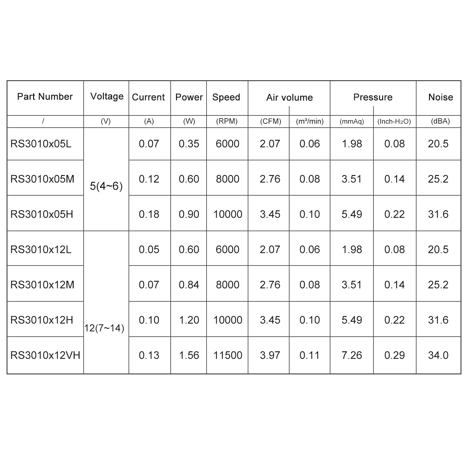 3D Pinter Parts 3010 Fan 30MM 30x30x10MM 12V 5V 24V 2Pin DC Cooler Small Cooling Fan DIY Reprap For J-Head Hotend