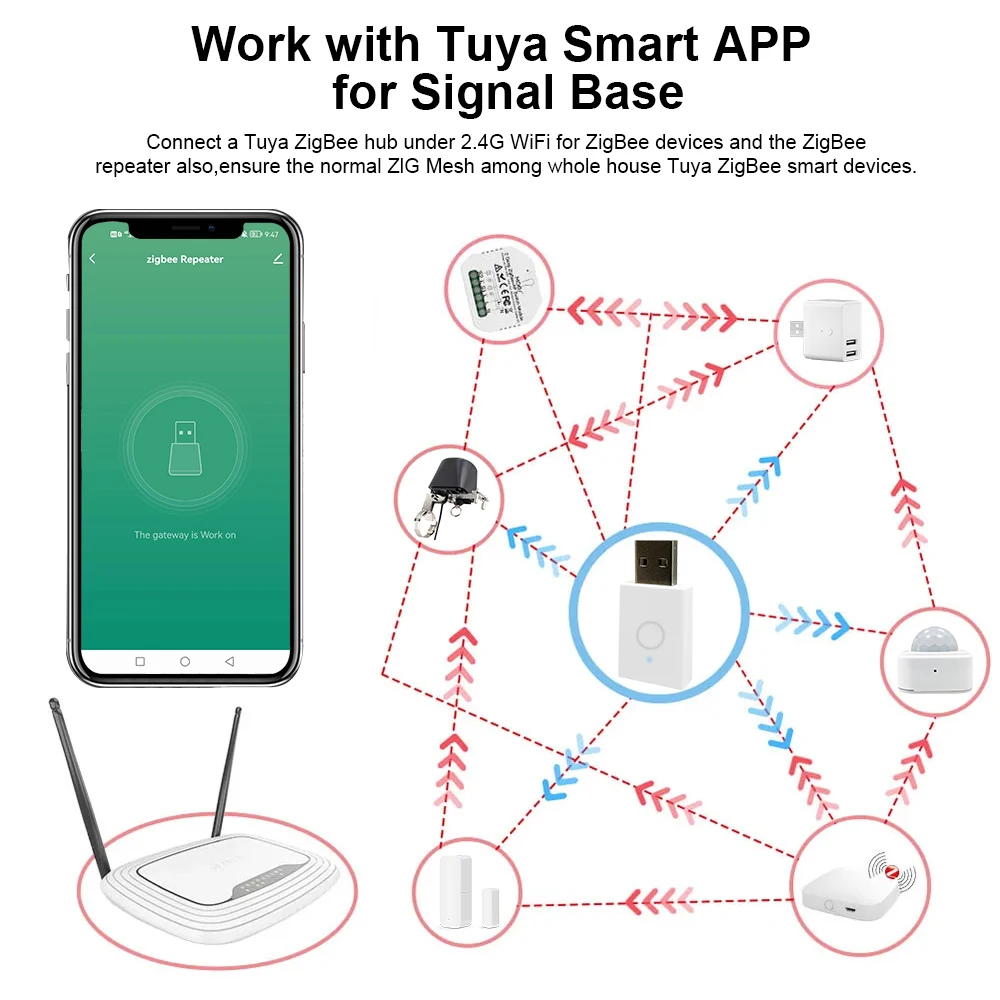 Tuya ZigBee 3.0 Signal Repeater USB Extender Signal Amplifier for Smart Life ZigBee2MQTT Gateway Hub Mesh Home Assistant Devices