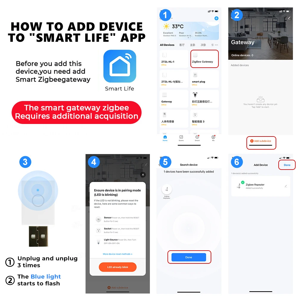 Tuya ZigBee 3.0 Signal Repeater USB Extender Signal Amplifier for Smart Life ZigBee2MQTT Gateway Hub Mesh Home Assistant Devices