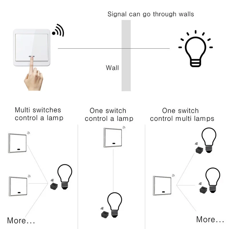 1/2/3 Gang Wireless Wall Switch RF 433Mhz Interruptor for Light Lamp Mini Smart Switch Smart Home Receiver Apartment Residential