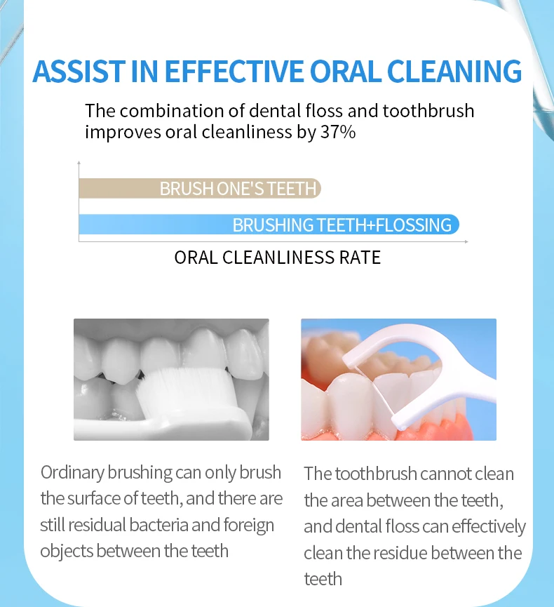 500pcs Independent Packaging Oral Cleaning Dental Floss Sticks Portable Cleaning Dental Floss Disposable Dentist Clean Tool