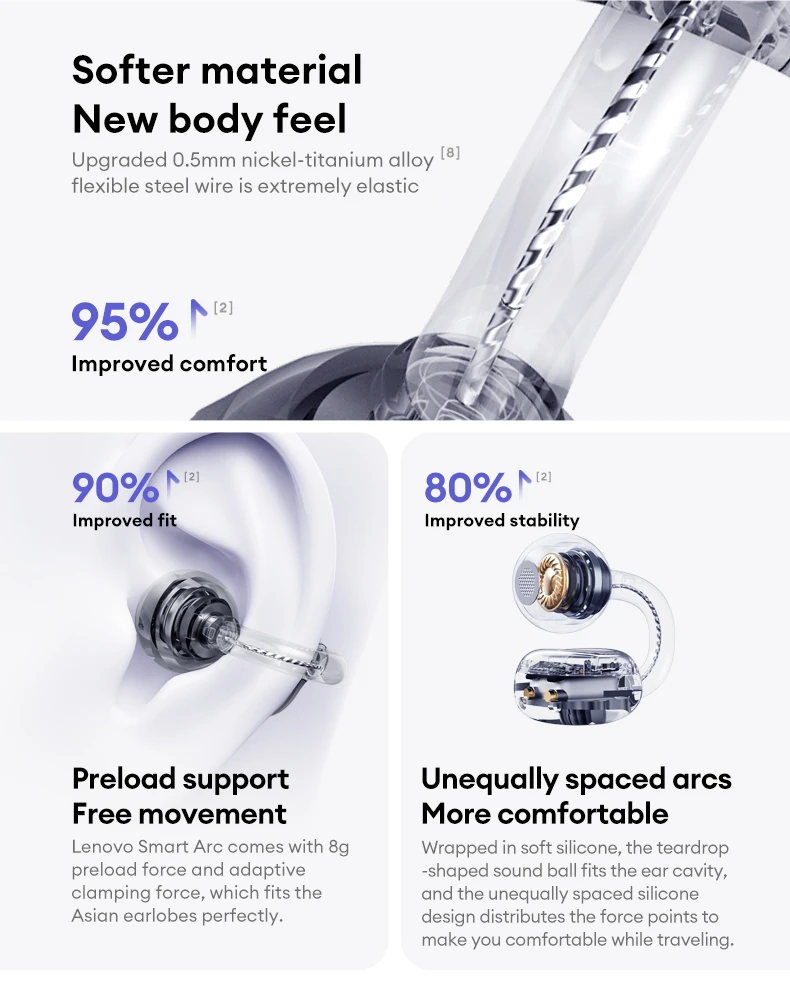 Lenovo LE302 Wireless Bluetooth 6.0 Headset Long Battery Life Sports Ear Clip Earphones HIFI Stereo Noise Cancelling Headphones