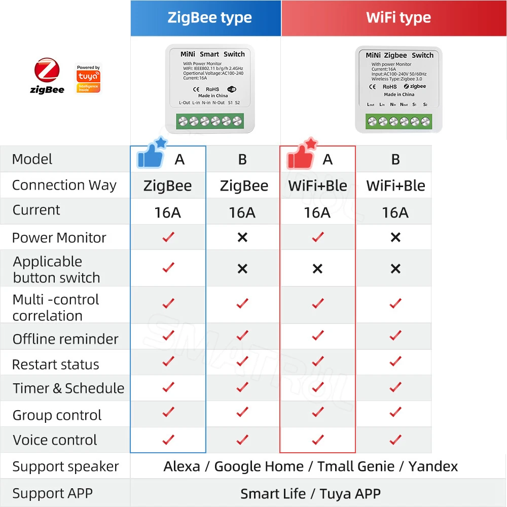 Tuya ZigBee Smart Switch Power Monitor 16A WiFi DIY Module Timer Relay Automation Work with Alexa Google Yandex Alice Smart Life