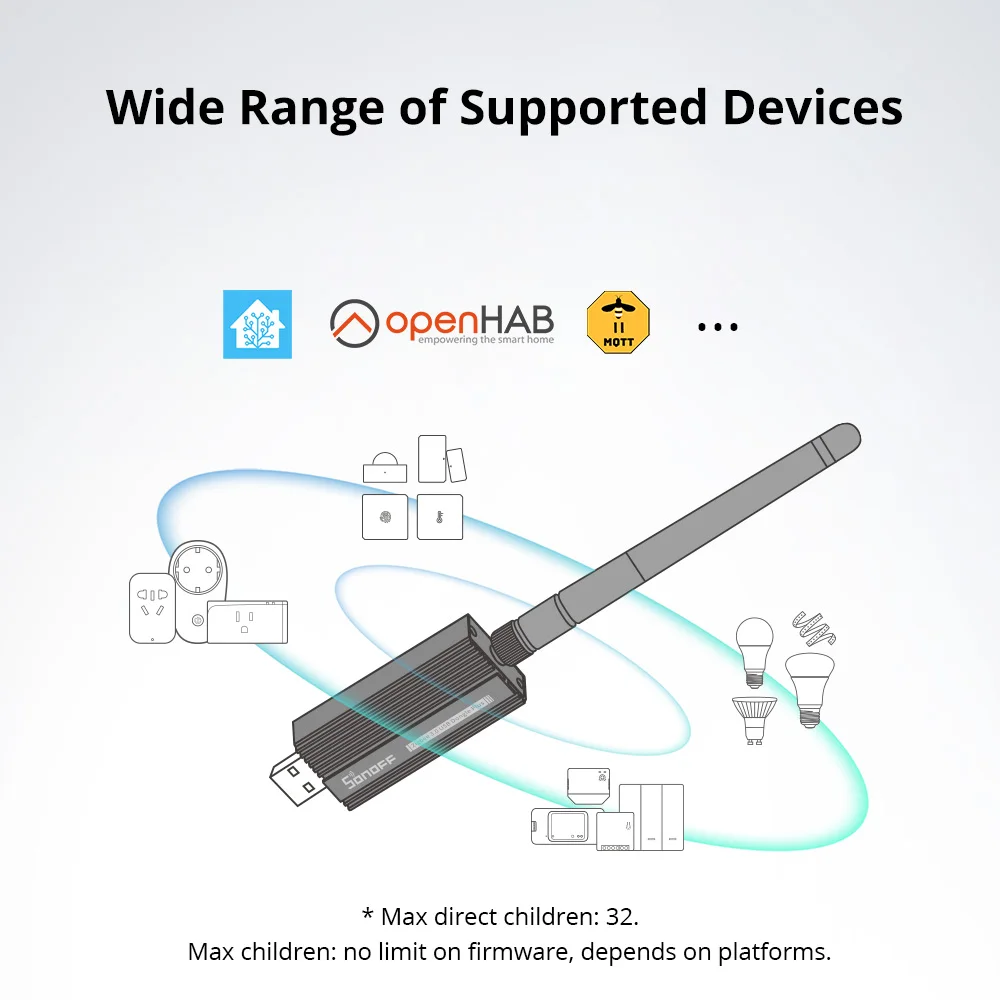 1-5PCS SONOFF ZBDongle-E Wireless Zigbee Gateway Analyzer Zigbee2MQTT USB Interface Capture ZHA Support SONOFF ZigBee Devices