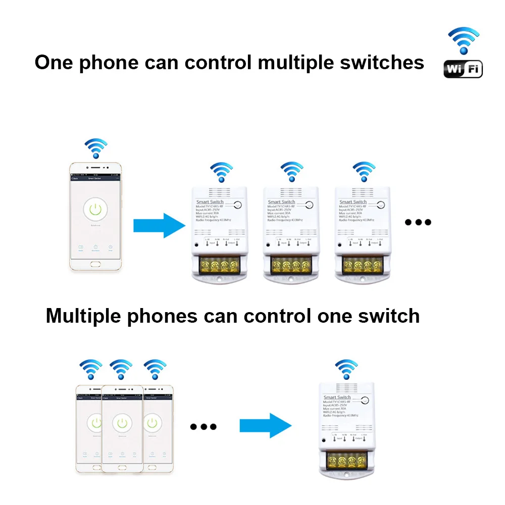 Smart Switch WIFI / ZIGBEE 30A 6600W / 4000W Relay Module Smart Life Wireless Remote Control Breaker Works with Tuya Alexa