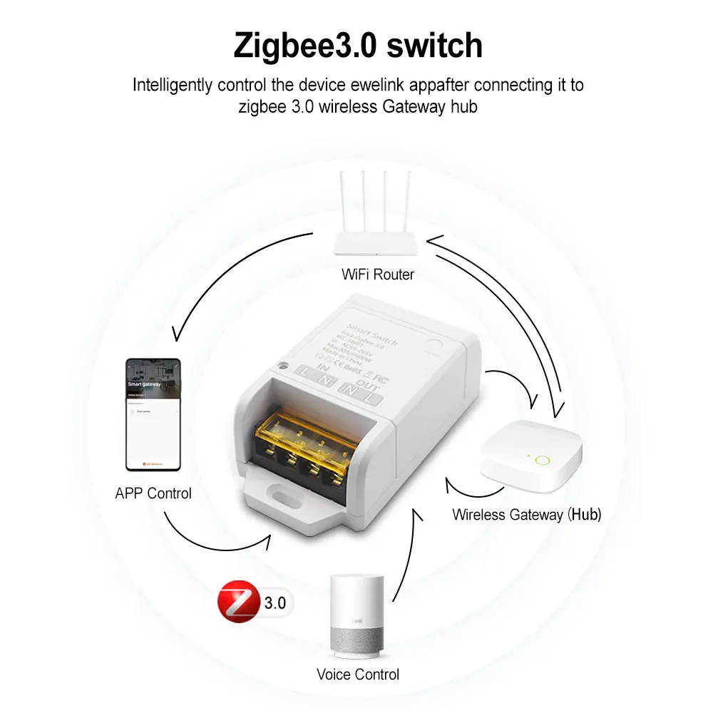 Smart Switch WIFI / ZIGBEE 30A 6600W / 4000W Relay Module Smart Life Wireless Remote Control Breaker Works with Tuya Alexa