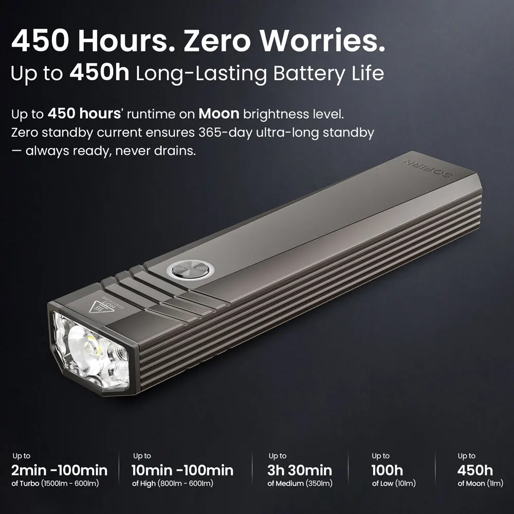 SOFIRN ST1 Pocket Flashlight with Clip 1500lm 226m USB C Rechargeable Lamp 2100mah IPX7 Waterproof Light for Camping&Fishing