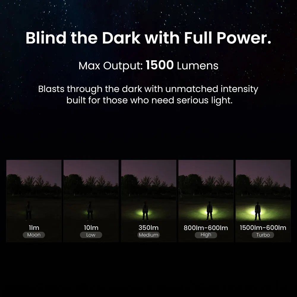 SOFIRN ST1 Pocket Flashlight with Clip 1500lm 226m USB C Rechargeable Lamp 2100mah IPX7 Waterproof Light for Camping&Fishing