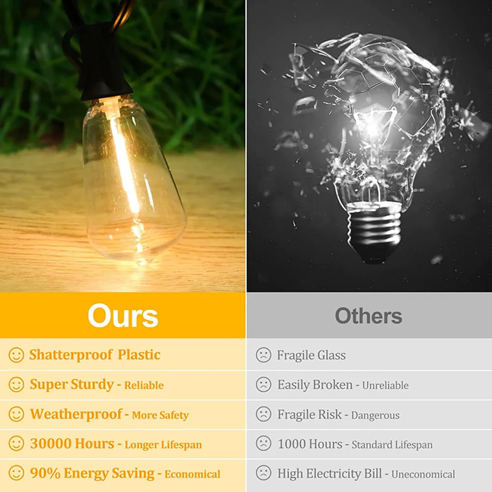 ST38 Globe Outdoor LED String Lights Plastic Shatterproof Bulbs Waterproof Patio Lights for Garden Outside Backyard Porch EU220V