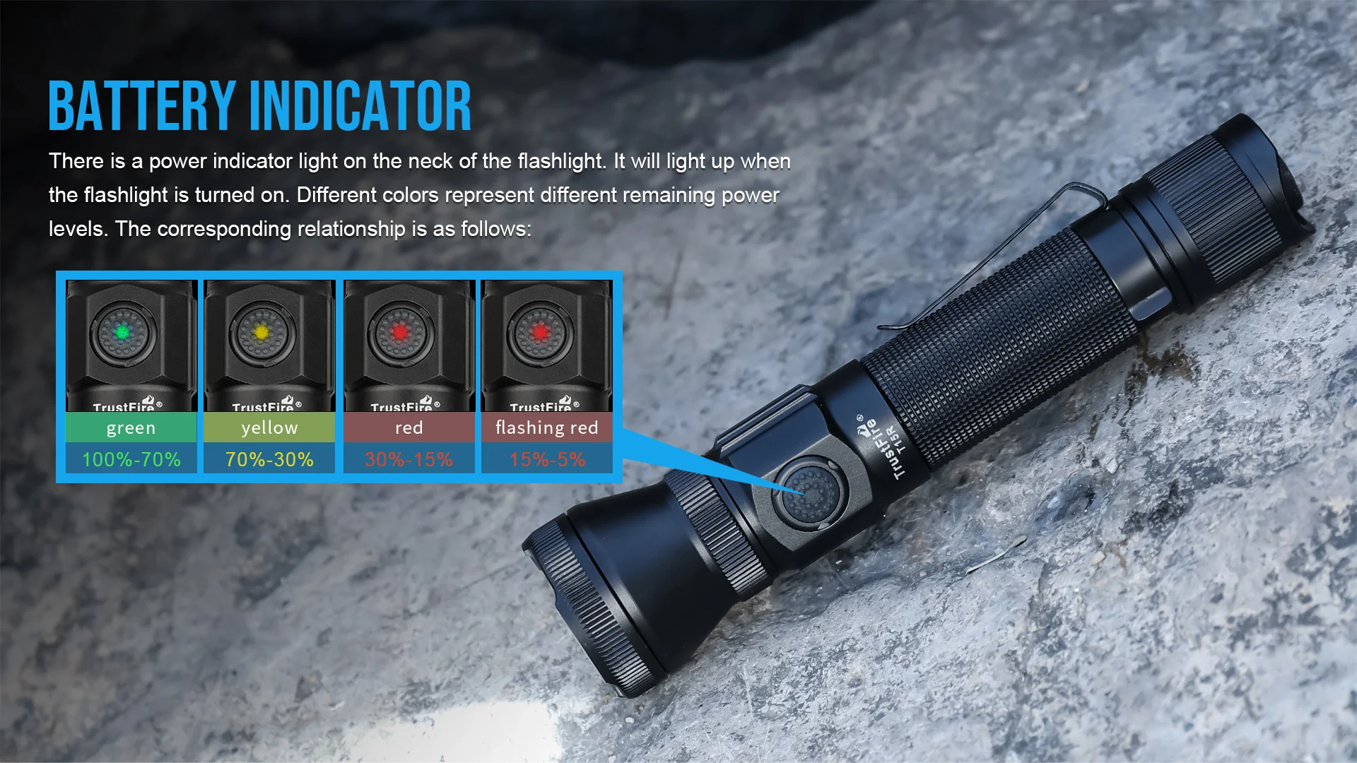 Trustfire T15R Army Tactical Flashlight 2350Lumen Powerful Type C USB Rechargeable 18650 LED Rechargeable Military Tactical Lamp