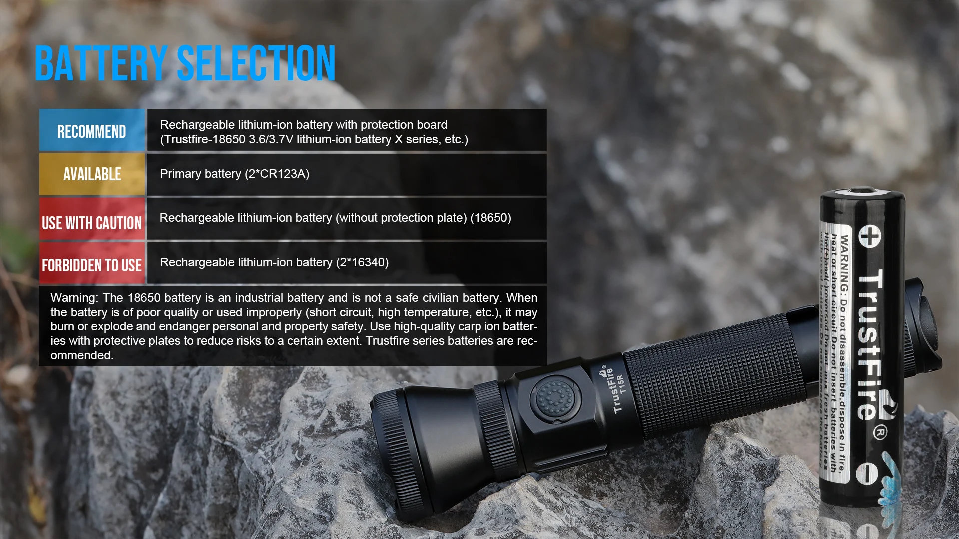 Trustfire T15R Army Tactical Flashlight 2350Lumen Powerful Type C USB Rechargeable 18650 LED Rechargeable Military Tactical Lamp