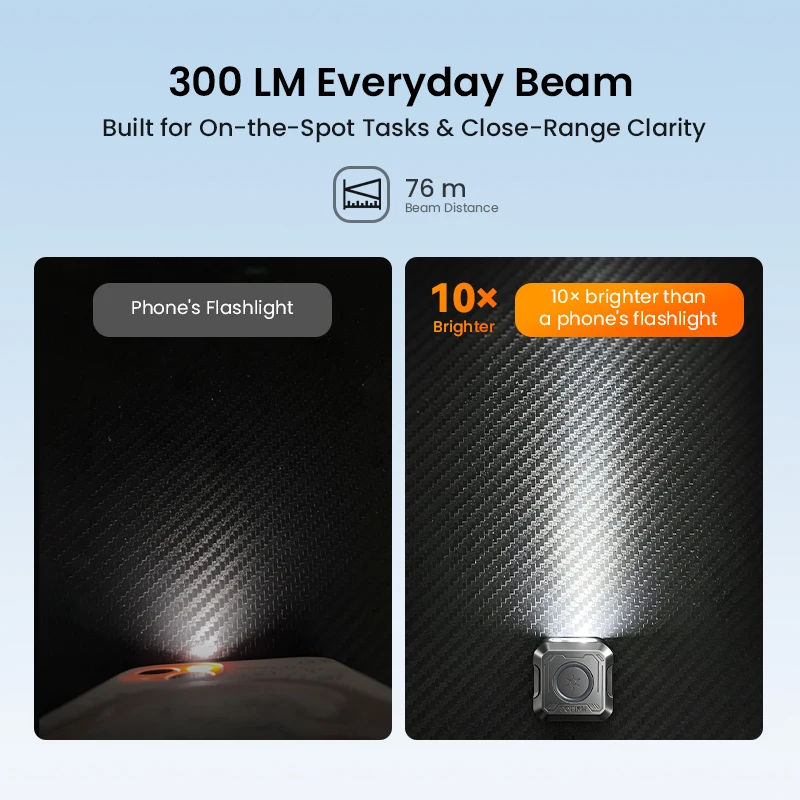 SOFIRN SE1 Pocket Flashlight 300Lm Mini EDC Light RGB Signal Ring Quick-Release Magnetic Wrist Keychain Torch for Bike Ride
