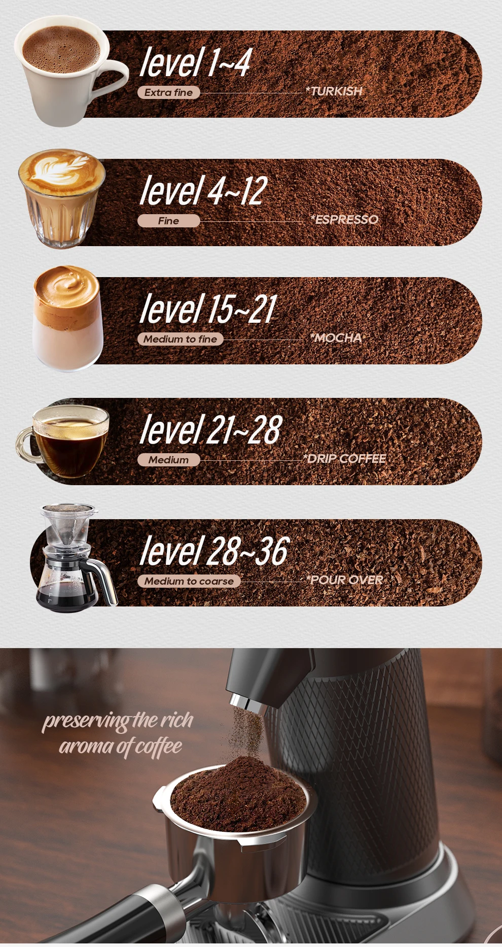 HiBREW G5 48mm Conical Burr Electric Coffee Grinder Compact Portable Coffee Bean Mill Kitchen for Espresso Turkish Coffee