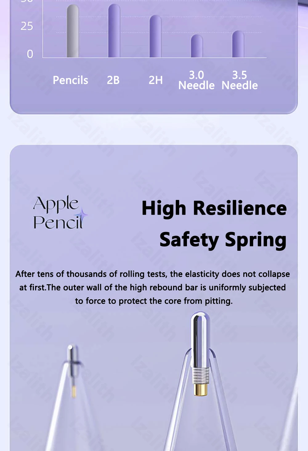 Replacement Pencil Tips for Apple Pencil 1/2/3th Apple Pencil Pro 4/6 Pcs 2B Soft Nibs for iPad Pro Pencil 1/2/3 Stylus Fine Nib