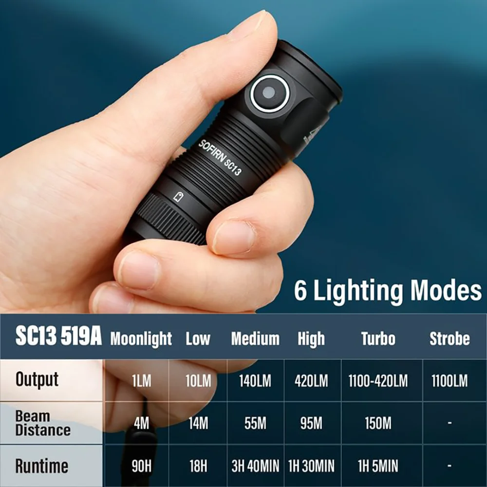 Sofirn SC13 519A 5000K Mini Powerful Led Light LED 1100lm 18350 Rechargeable Flashlight with Magnetic