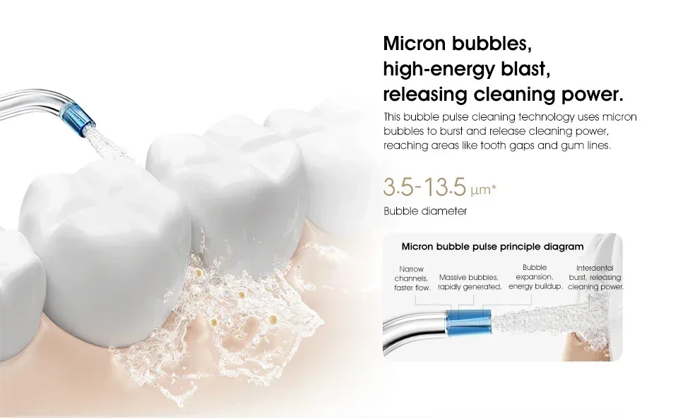 Xiaomi Mijia Oral Irrigator 2, Portable Electric Water Flosser 200ml Type-C Charge 3 Modes for Teeth/Gum Cleaning 2 Nozzles