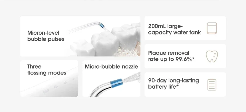 Xiaomi Mijia Oral Irrigator 2, Portable Electric Water Flosser 200ml Type-C Charge 3 Modes for Teeth/Gum Cleaning 2 Nozzles