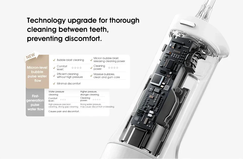 Xiaomi Mijia Oral Irrigator 2, Portable Electric Water Flosser 200ml Type-C Charge 3 Modes for Teeth/Gum Cleaning 2 Nozzles