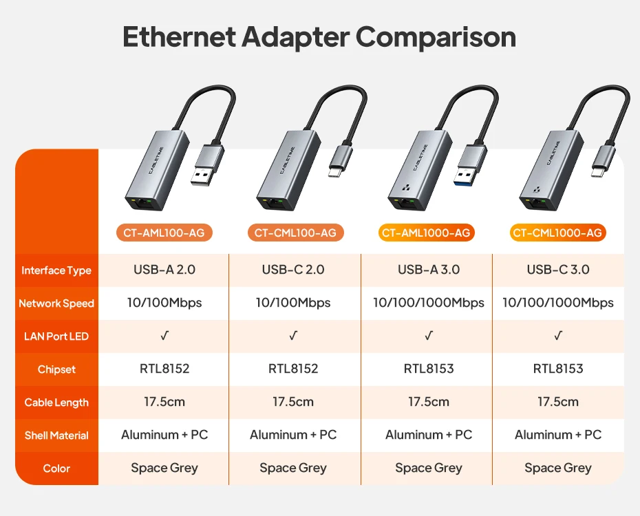 CABLETIME USB Ethernet Adapter 100/1000 Mbps USB 3.0 RJ45 Network Card for Macbook Laptop Internet Adapter RJ45 Adapter