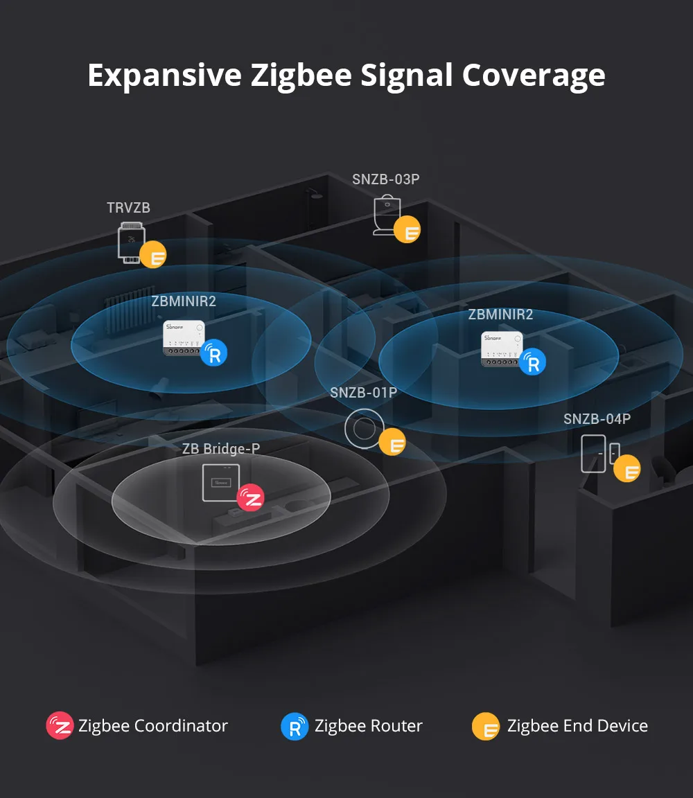 SONOFF ZBMINIR2 Extreme Zigbee Smart Switch Detach Relay External Switch Remote Control via eWeLink Support ZBBridge-U Gateway