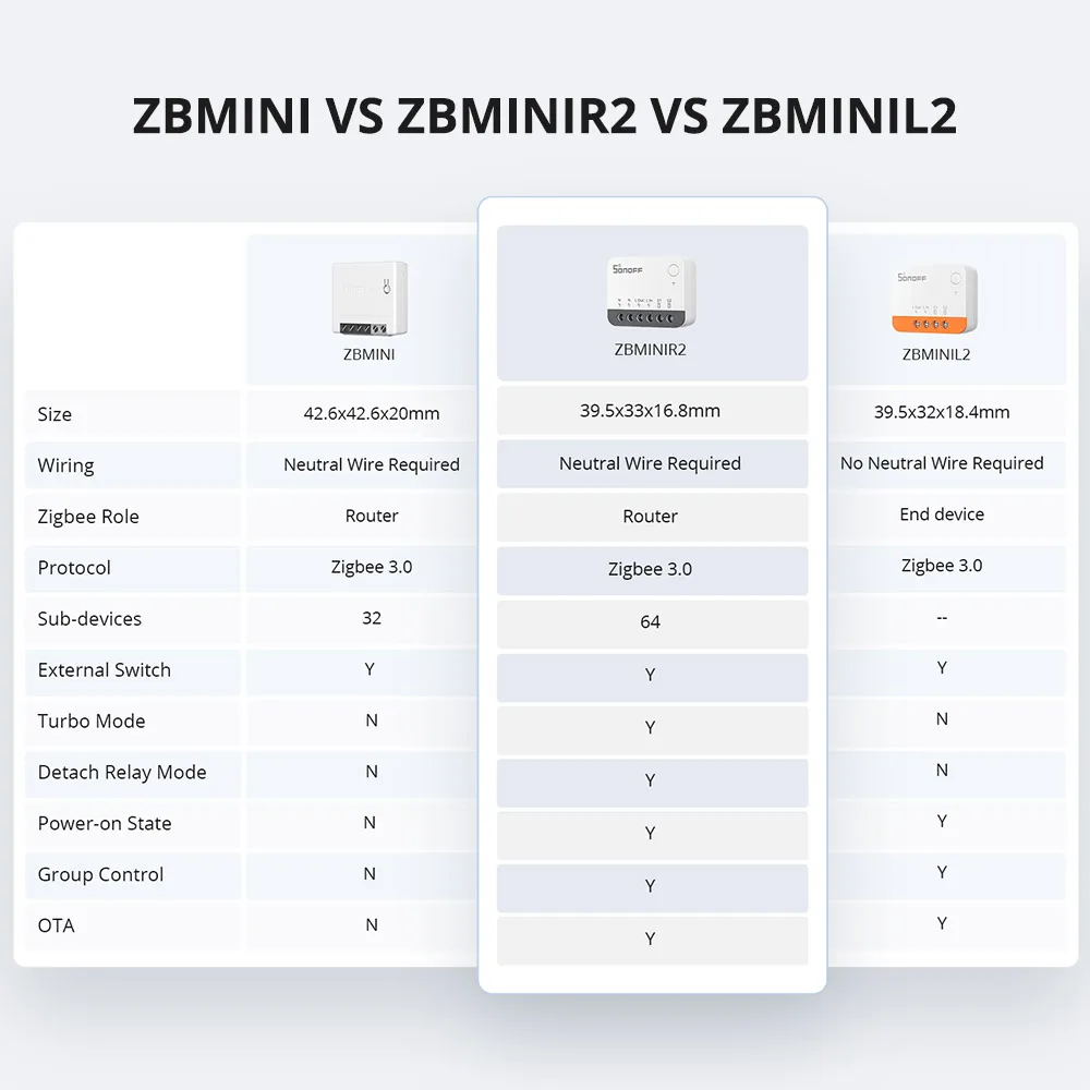 SONOFF ZBMINIR2 Extreme Zigbee Smart Switch Detach Relay External Switch Remote Control via eWeLink Support ZBBridge-U Gateway