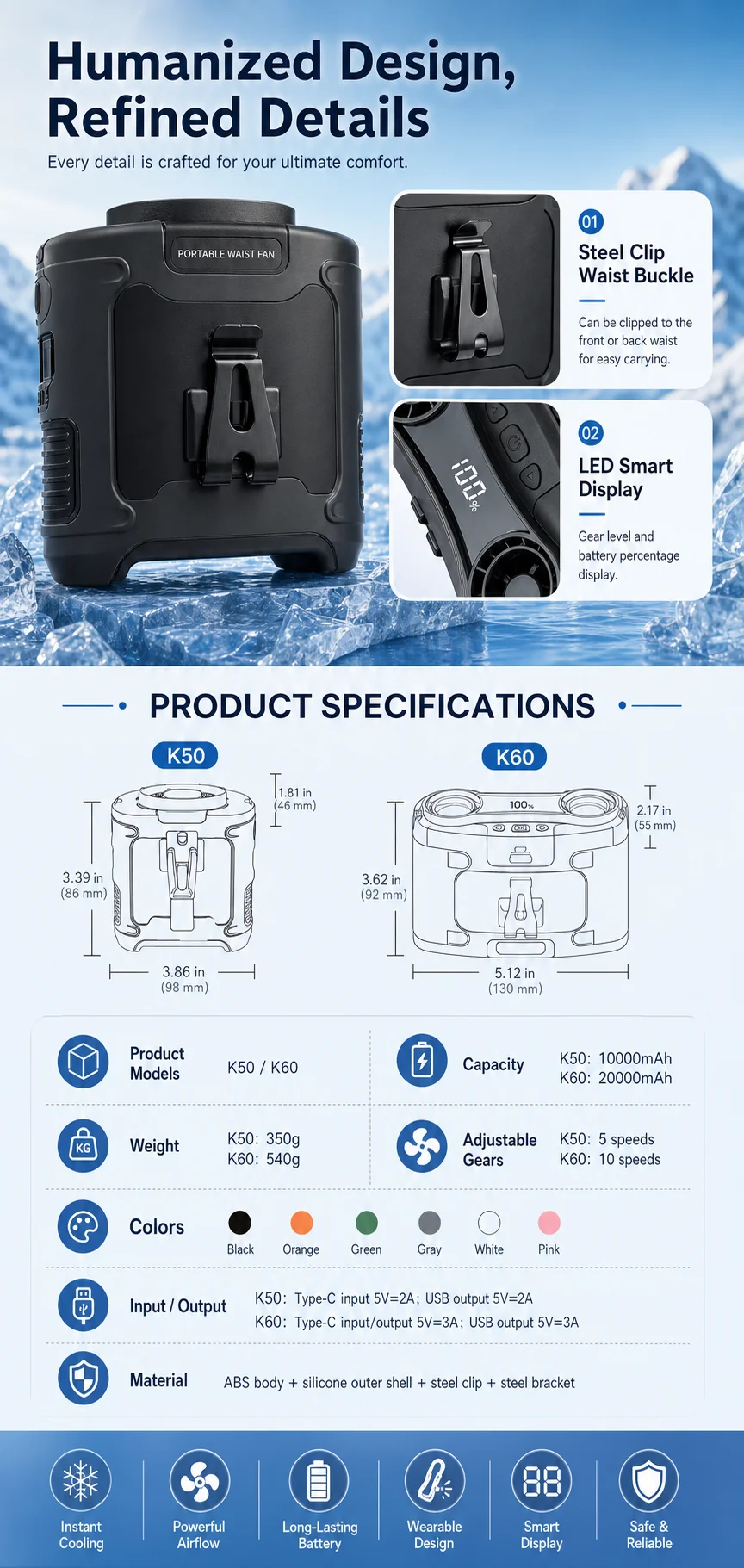 Socoolfan Waist Fan Hanging Outdoor Portable Neck Fan 5/10 Speed Strong Wind for Sports Courier Outdoor Working 10000/20000mAh