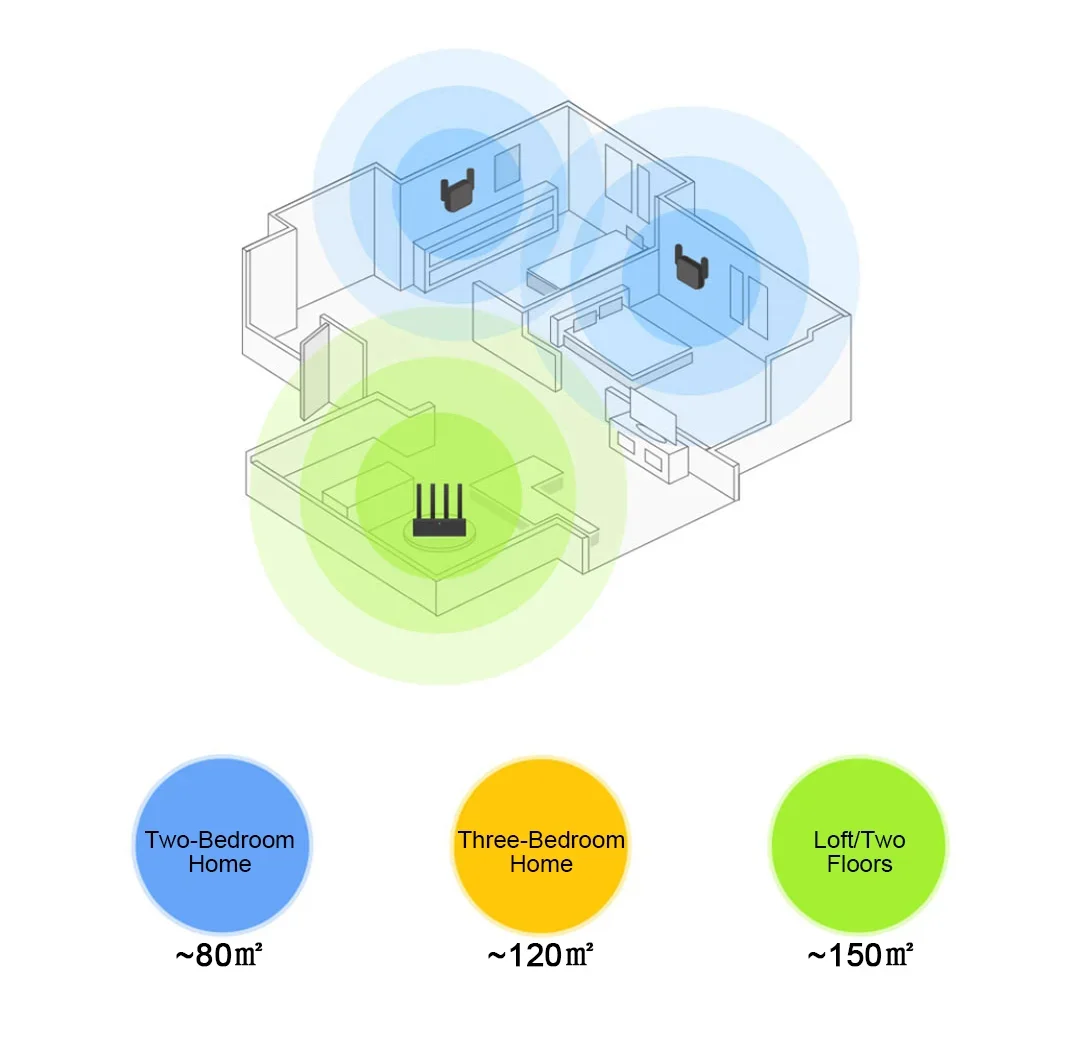 XIAOMI New WiFi Amplifier Pro，300M 2.4G Network Expander Repeater Power Extender Roteador，2 Antenna，For Mi Router Wi-Fi
