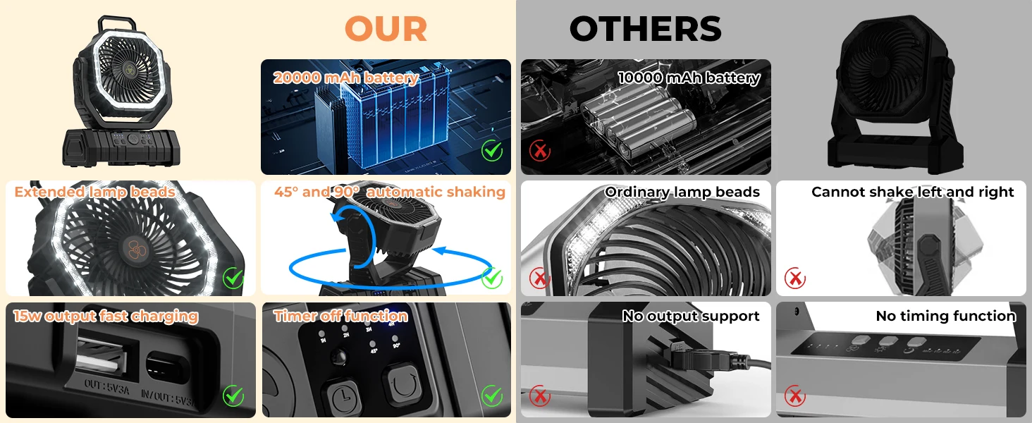 Camping Fan 20000mAh Battery Powered Fan Rechargeable with LED Light Portable Outdoor Tent Fan with Hanging Hook 4 Speeds Wind