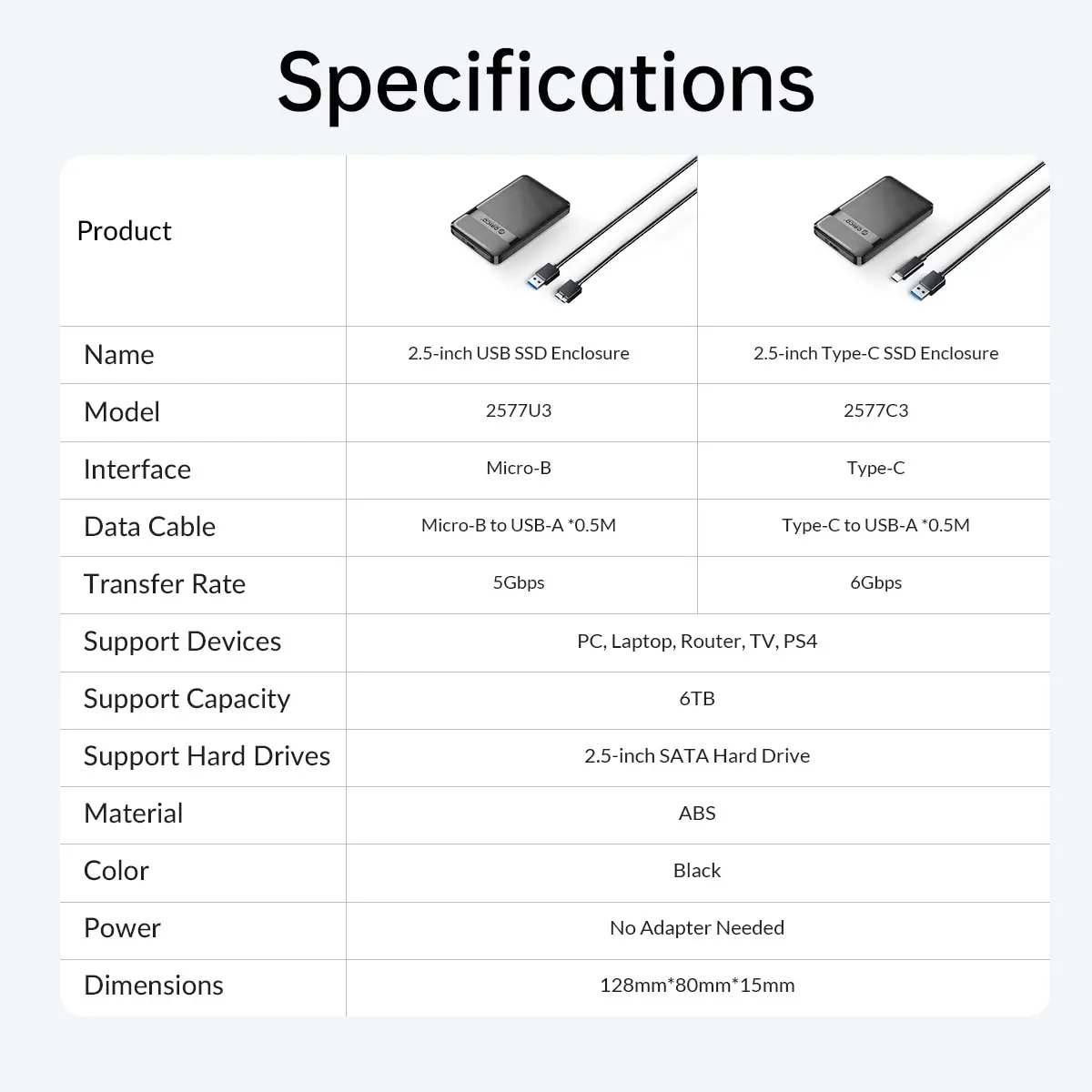 ORICO HDD Case 2.5 Inch SATA to USB3.0/Type-C HDD Enclosure 6Gbps Max USB-C External SATA HDD Enclosure Support Auto-Sleep