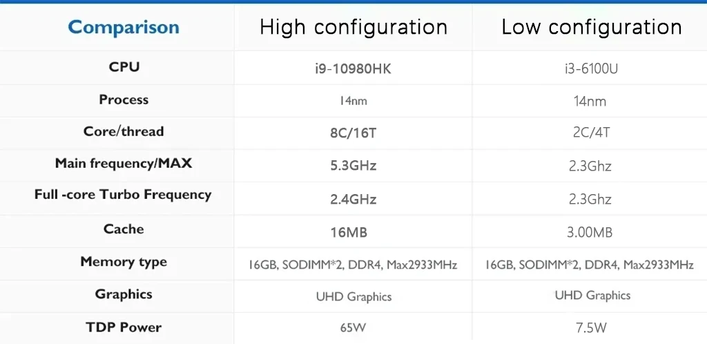 2026 Mini PC Intel Core I9 10980HK I3 6100U Windows 11 Gaming Computer Desktop PC RAM 16GB SSD 1TB WiFi6 BT5.2 Portable Gamer PC