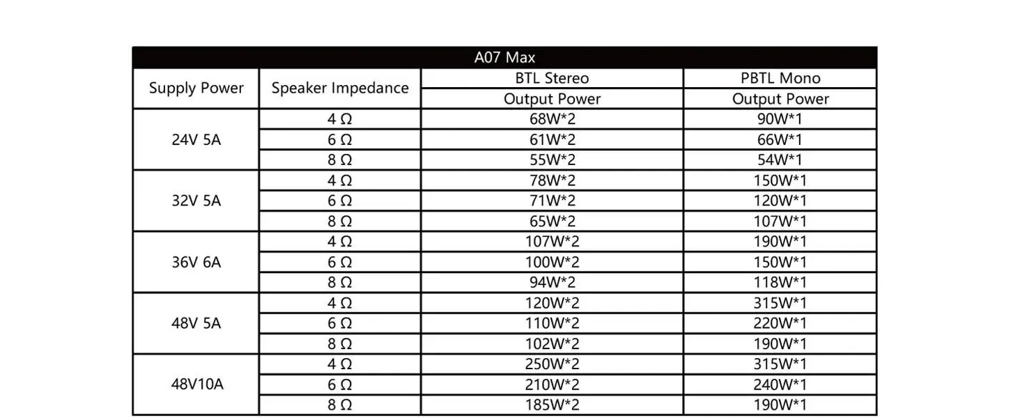 AIYIMA A07 MAX Amplifier Home Audio 300W X2 TPA3255 Class D Power Speaker Amp 2 Channel Bridgeable Mono 600 W Stereo Amplifier