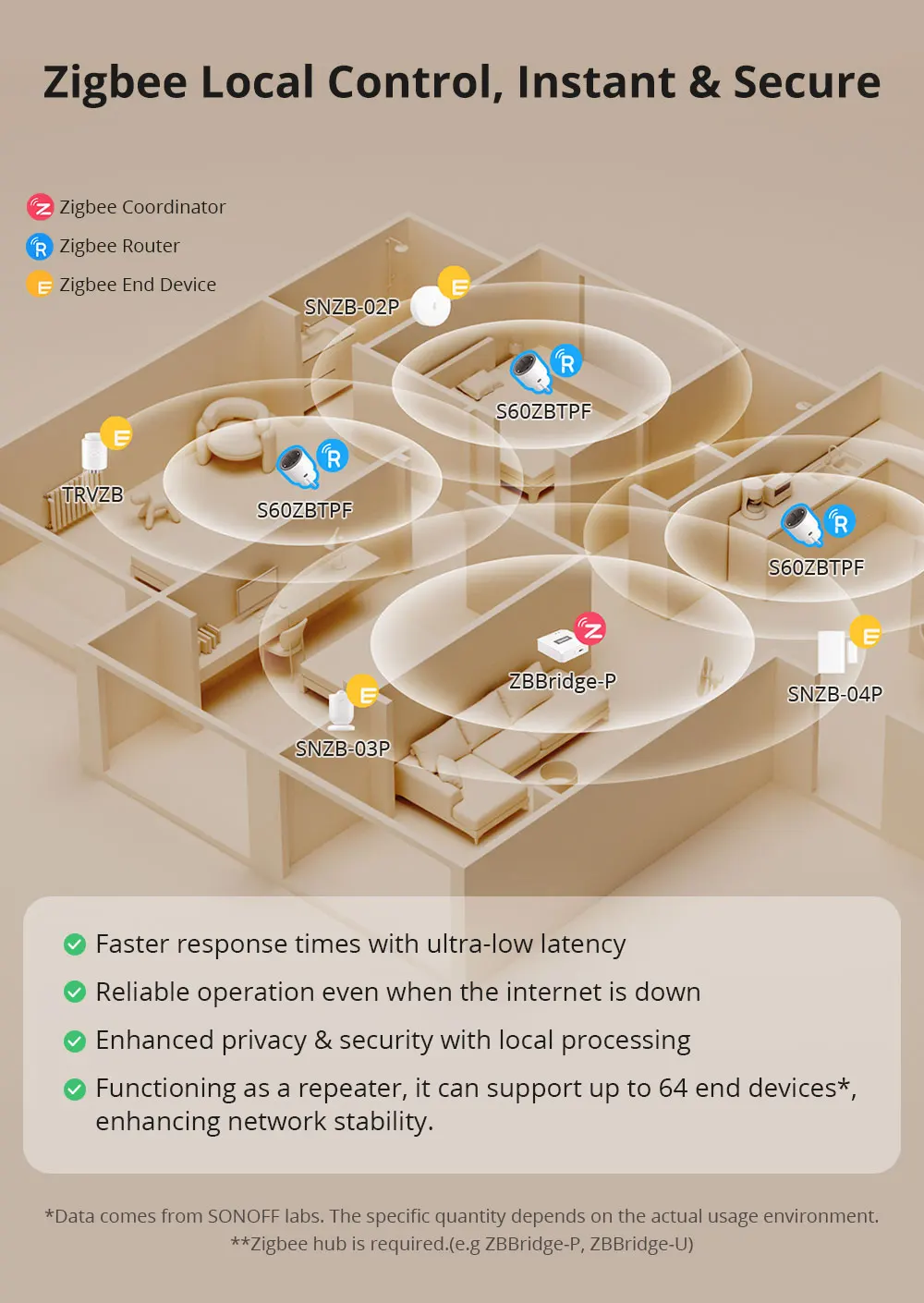 1-4PCS SONOFF S60ZBTPF EU 16A iPlug Zigbee Smart Plug Smart Home Outlet Socket with Energy Monitoring Supports Alexa Google Home