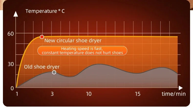HOMEFISH Korean Style Electric Shoe Dryer 220V - Footwear Heater for Deodorizing And Sterilizing Home Use Appliance