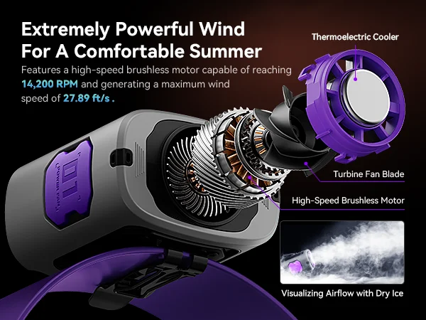 MUXNW Ventilador Waistban Rechargeable Clip-On Waist Fan with Ice Cooling Plate, 8000mAh Portable Hands-free Belt Fan for Campin