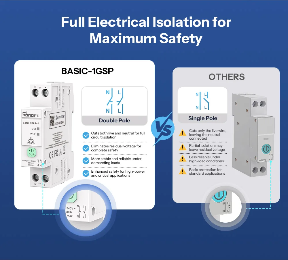 SONOFF BASIC-1GSP Basic Single-Channel DIN Rail Switch Matter WiFi Energy Consumption Monitoring Overload Protection Up to 32A
