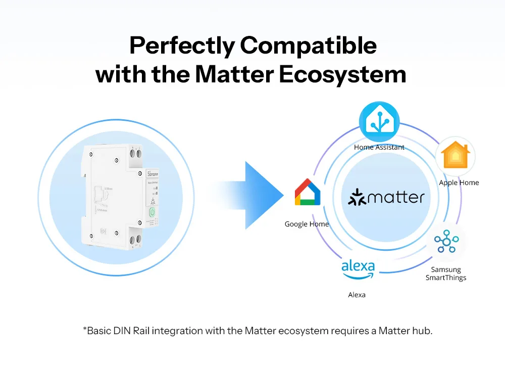 SONOFF BASIC-1GSP Basic Single-Channel DIN Rail Switch Matter WiFi Energy Consumption Monitoring Overload Protection Up to 32A