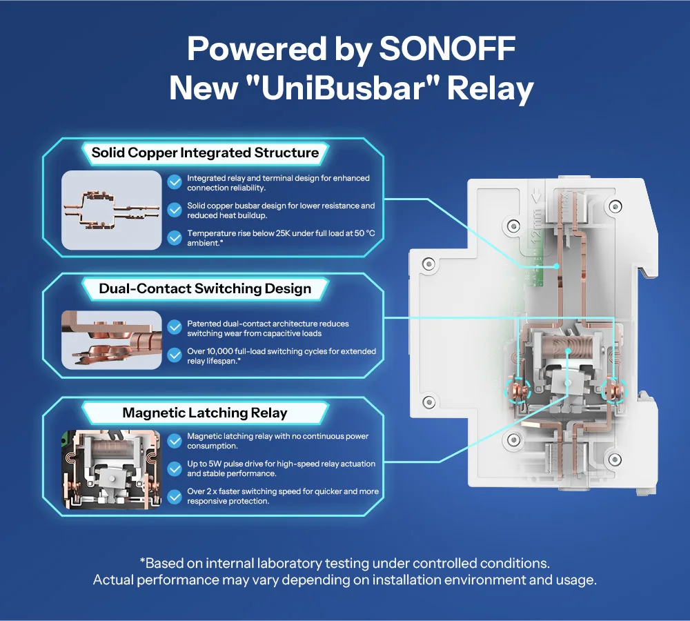 SONOFF BASIC-1GSP Basic Single-Channel DIN Rail Switch Matter WiFi Energy Consumption Monitoring Overload Protection Up to 32A