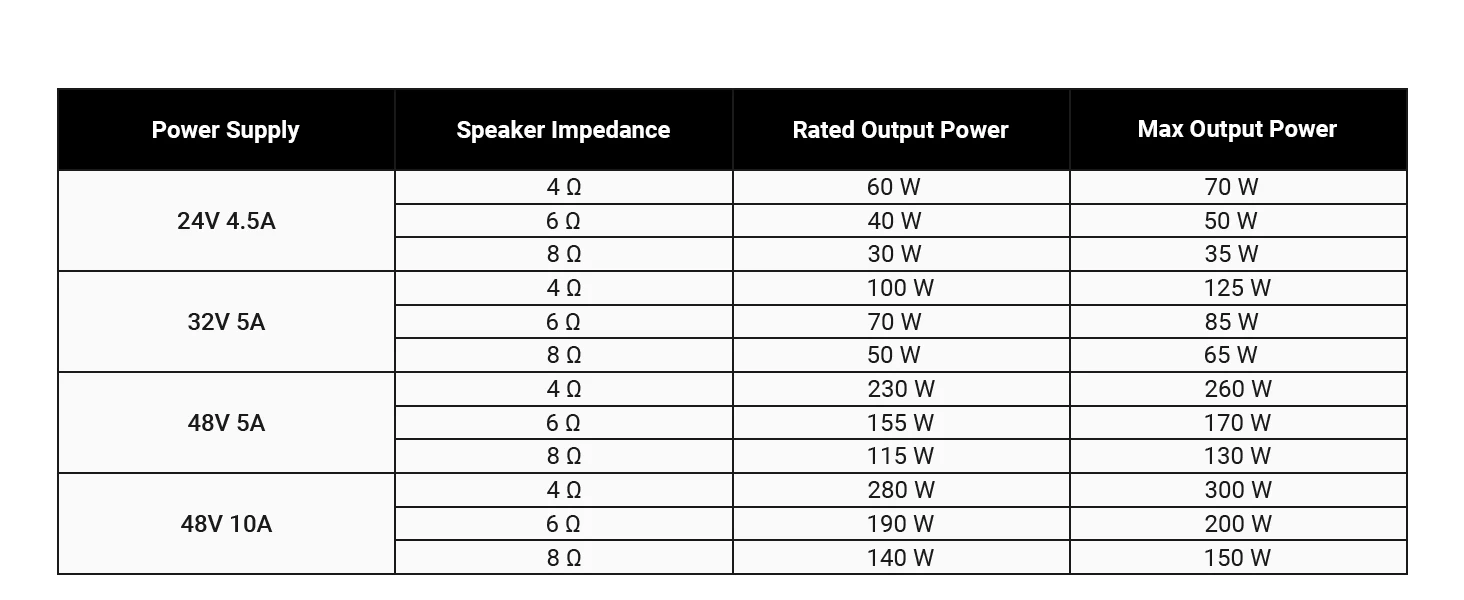 Fosi Audio V3 Stereo Power Amplifier 300W *2 TPA3255 Class D Mini Amp 2 Channel Audio Amplifier for Subwoofer Passive Bookshelf