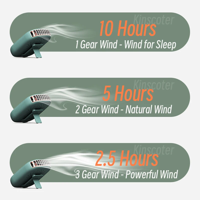 Portable Hanging Neck Fan Mini Cooling Waist Fans Bladeless USB Rechargeable Sports Cooler Fan 1800mAh For Outdoor Sports Travel